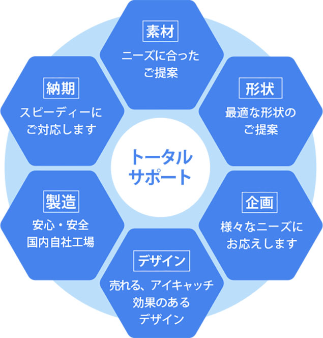 ノーバインダー不織布って何？