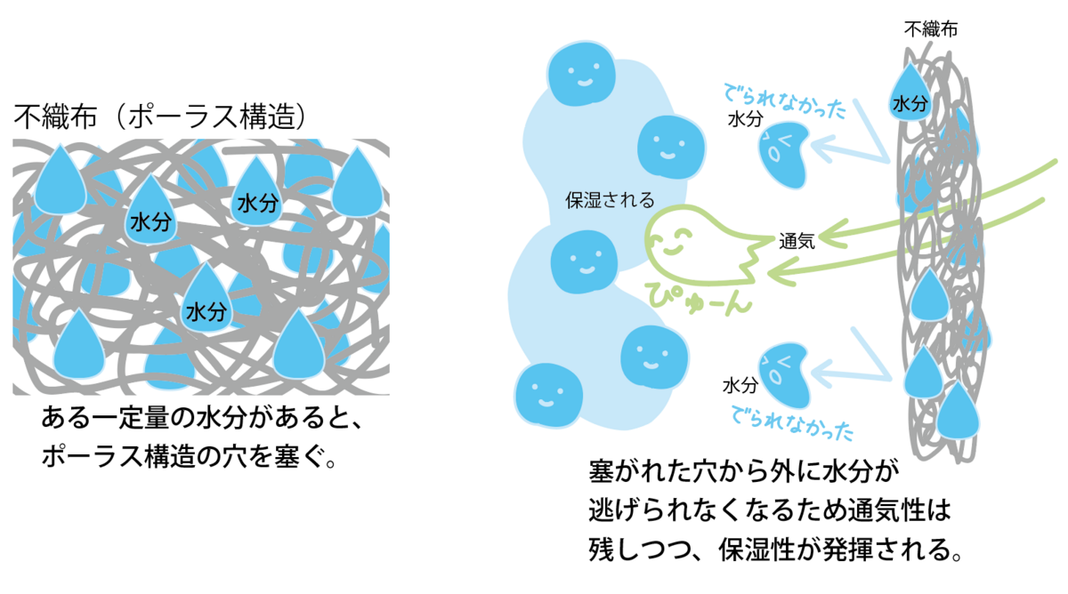不織布の特性ってなに?